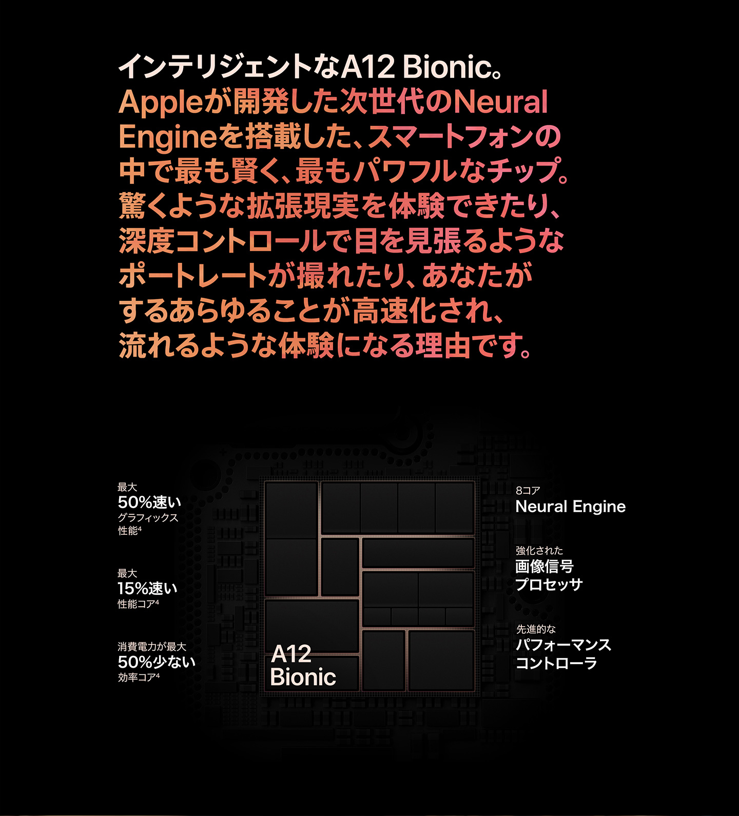 インテリジェントなA12 Bionic。Appleが開発した次世代のNeural Engineを搭載した、スマートフォンの中で最も賢く、最もパワフルなチップ。驚くような拡張現実を体験できたり、深度コントロールで目を見張るようなポートレートが撮れたり、あなたがするあらゆることが高速化され、流れるような体験になる理由です。