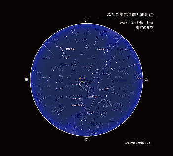 天体観測で知的好奇心を学びに